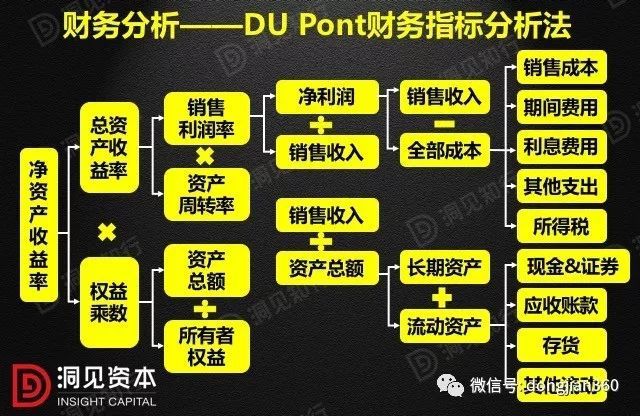 財(cái)務(wù)分析(財(cái)務(wù)培訓(xùn) 如何通過會計(jì)報(bào)表識別分析稅收風(fēng)險(xiǎn) 上)(圖13)