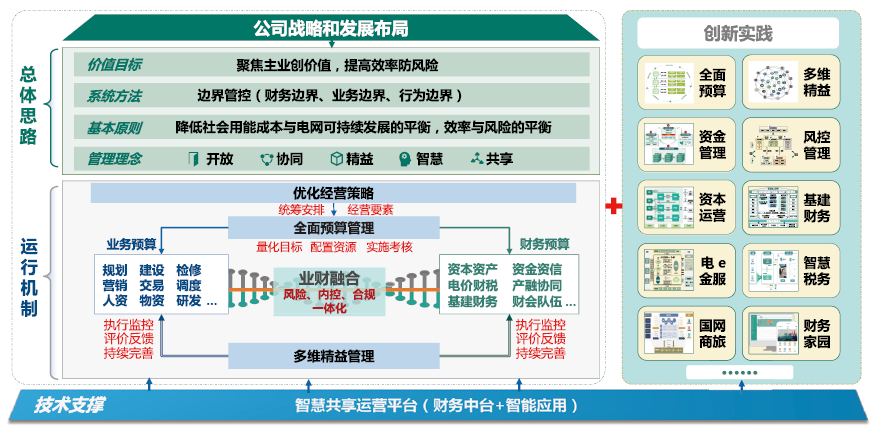 國資委對(duì)財(cái)務(wù)管理體系發(fā)布指導(dǎo)意見，財(cái)務(wù)人迎來轉(zhuǎn)型的關(guān)鍵期