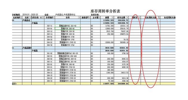 財務(wù)分析(哈佛分析框架財務(wù)戰(zhàn)略分析新思維)