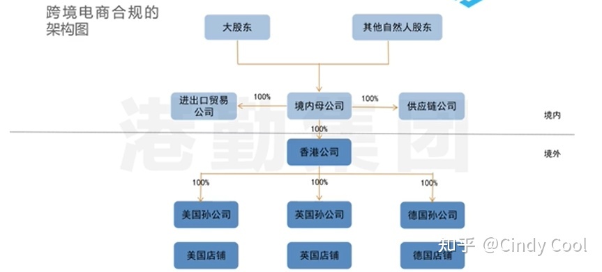 財稅服務(wù)(天津愛立特財稅服務(wù)有限公司)