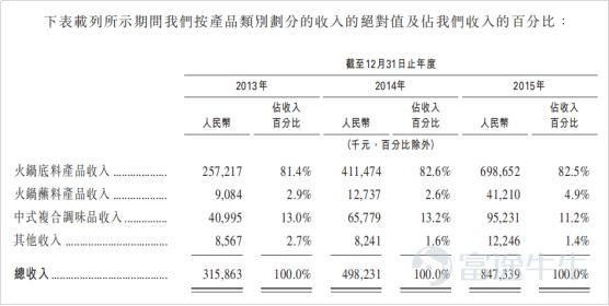 ipo市場(chǎng)是什么意思，盤點(diǎn)ipo上市流程存在的問(wèn)題