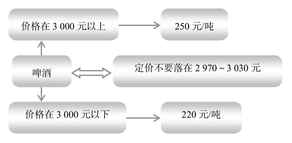 節(jié)稅案例58：利用臨界點(diǎn)進(jìn)行納稅籌劃，把握尺度和邊界