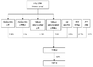 上市公司財務分析報告(a股上市財務條件)