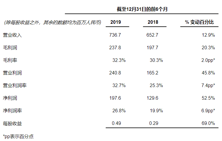 福州財(cái)務(wù)公司(福州財(cái)務(wù)咨詢公司)