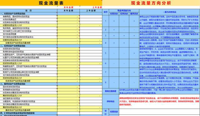 公司財務(wù)分析報告(財務(wù)分析報告 盡職報告)