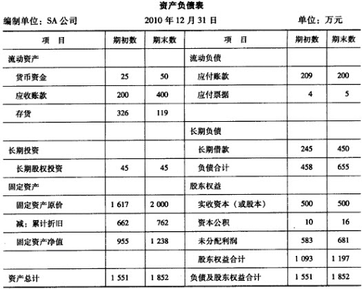 公司財務(wù)分析報告(財務(wù)分析報告 盡職報告)