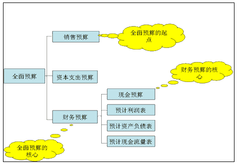 財務(wù)總監(jiān)培訓(xùn)班(中大財務(wù)總監(jiān)班)