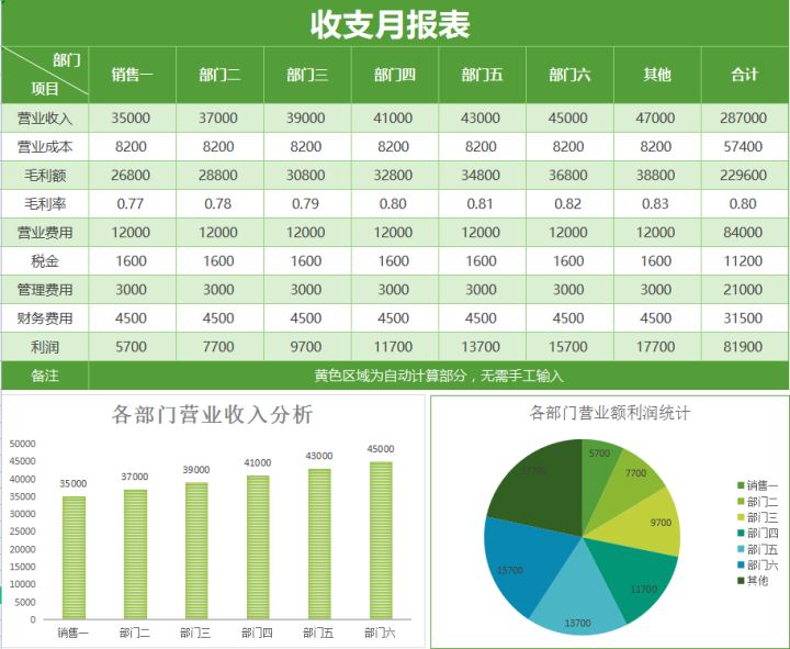 財務(wù)分析軟件(財務(wù)指標(biāo)分析案例)(圖16)