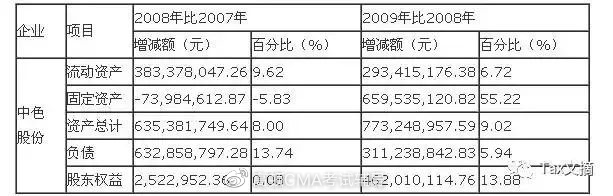 財(cái)務(wù)報(bào)表分析(基于報(bào)表勾稽關(guān)系的財(cái)務(wù)報(bào)表分析論文)(圖1)