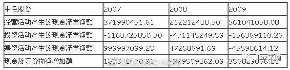 財(cái)務(wù)報(bào)表分析(基于報(bào)表勾稽關(guān)系的財(cái)務(wù)報(bào)表分析論文)(圖4)