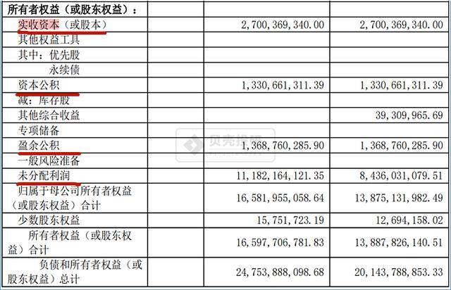 財務(wù)指標(biāo)分析(銀行財務(wù)指標(biāo)分析)