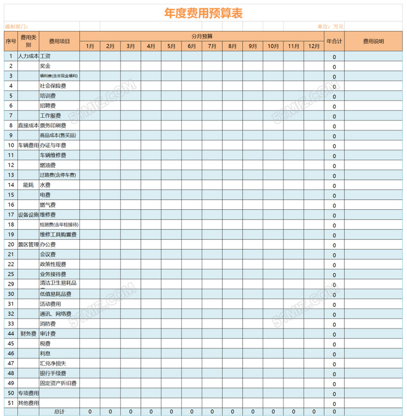 年度財務(wù)分析報告(財務(wù)經(jīng)理年度工作總結(jié)ppt)