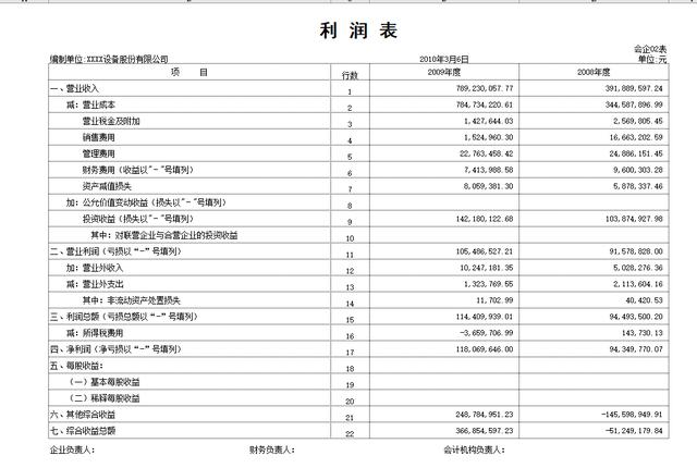 財務(wù)報表分析從入門到精通(sqlserver2008分析服務(wù)從入門到精通)