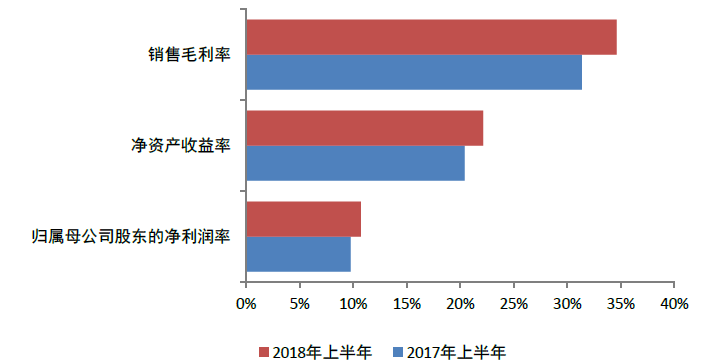 萬科財(cái)務(wù)分析(萬科財(cái)務(wù)報(bào)表分析論文)