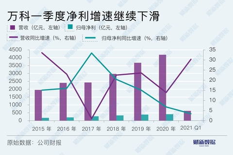 萬科財(cái)務(wù)分析(萬科財(cái)務(wù)報(bào)表分析論文)