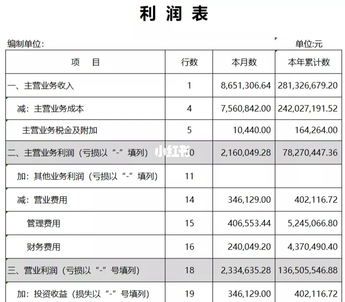 財務(wù)報表分析從入門到精通(盤面分析從入門到精通)