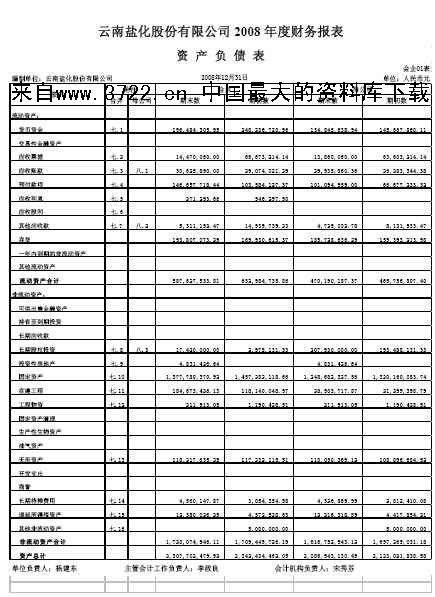 財務(wù)報表分析從入門到精通(盤面分析從入門到精通)