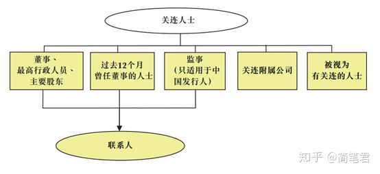 財稅法規(guī)