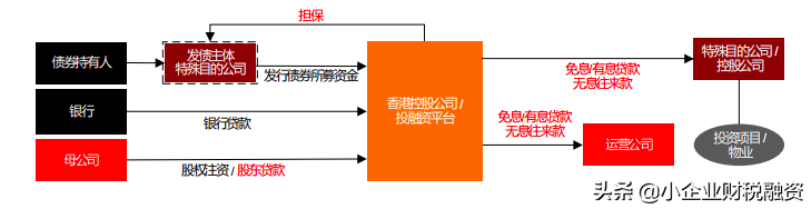 香港轉(zhuǎn)讓定價法規(guī)及 OECD 最新指南對集團內(nèi)融資安排的影響