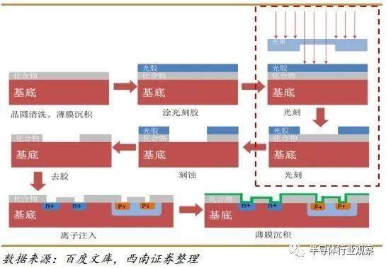 光刻機(jī)唯一上市公司