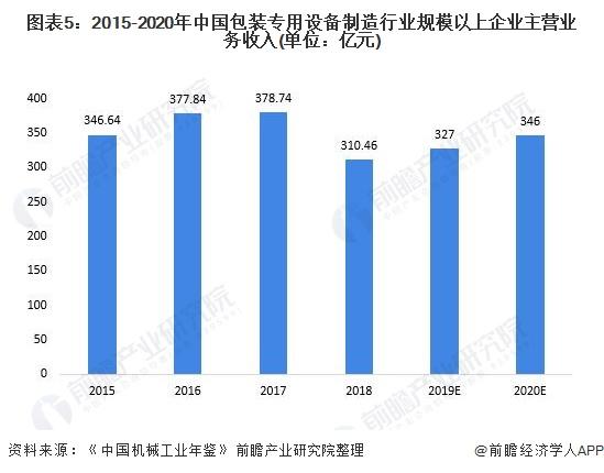 包裝機(jī)械上市公司(中財(cái)沃頓包裝黑茶上市)(圖5)