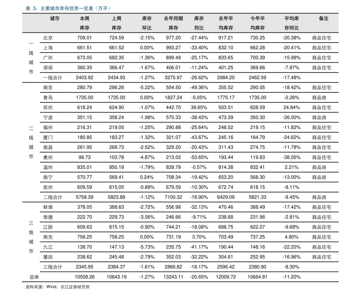 江蘇最新養(yǎng)老金調(diào)整信息（稀土類上市公司）