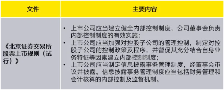 上市公司治理(上市公司財(cái)務(wù)舞弊識(shí)別及治理策略研究參考文獻(xiàn))(圖8)