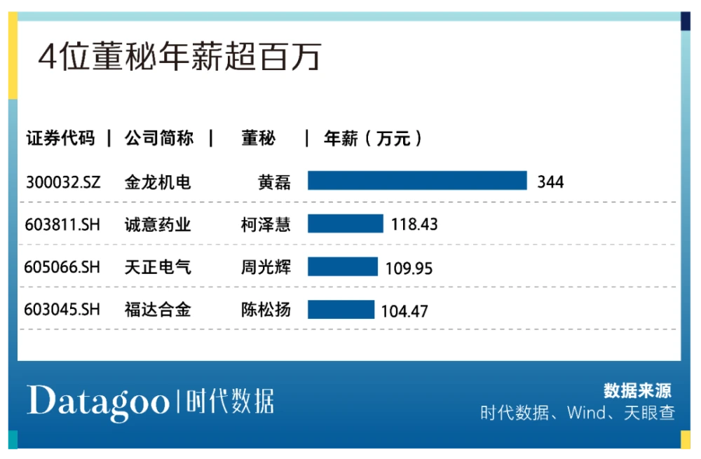 溫州上市公司(溫州主持人馬麗敏上市)(圖14)