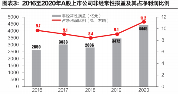 上市公司業(yè)績預(yù)告