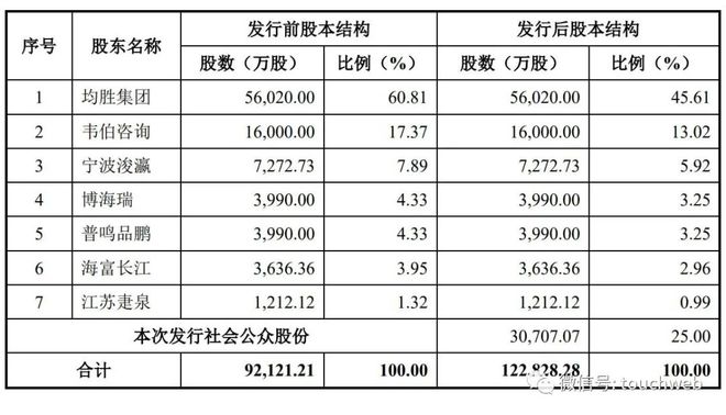 溫州上市公司