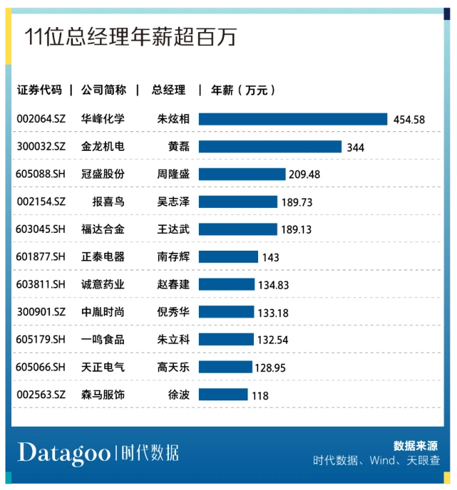 溫州上市公司(溫州上市促進會會員)(圖12)