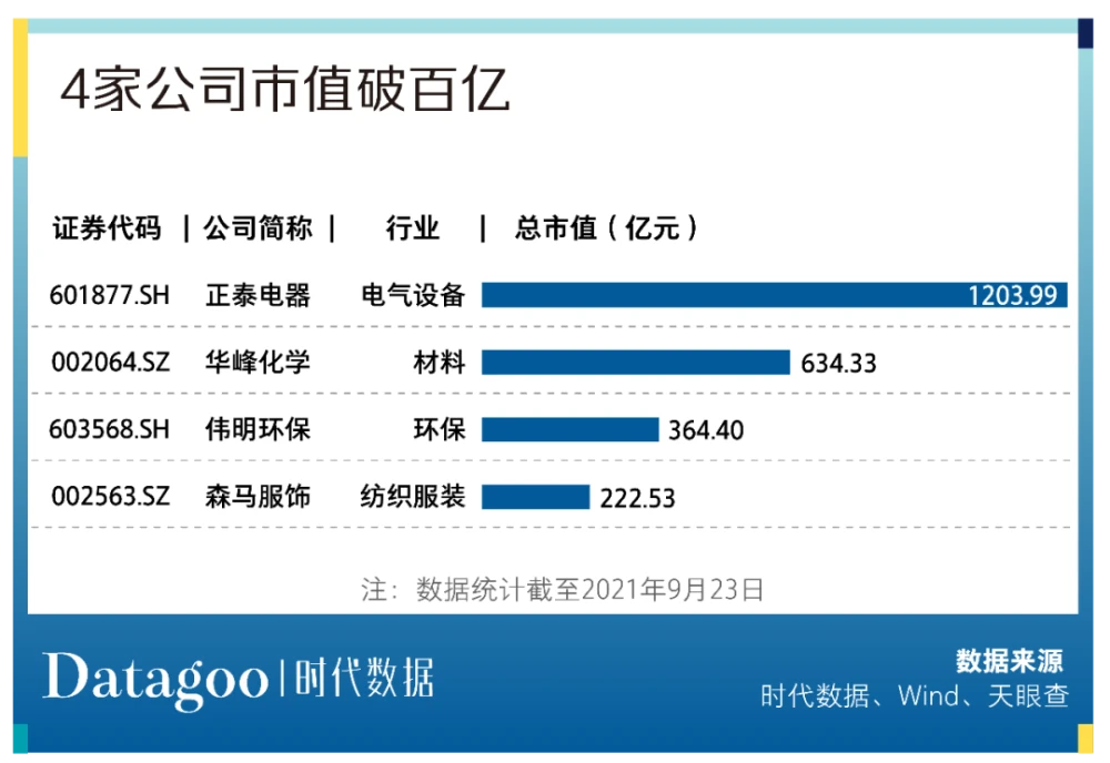 溫州上市公司(溫州上市促進會會員)(圖9)