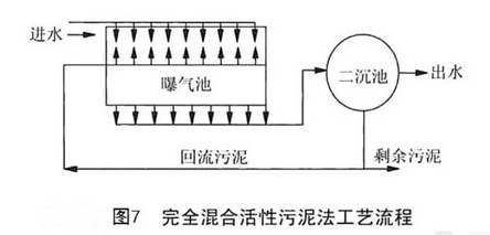 污水處理上市公司