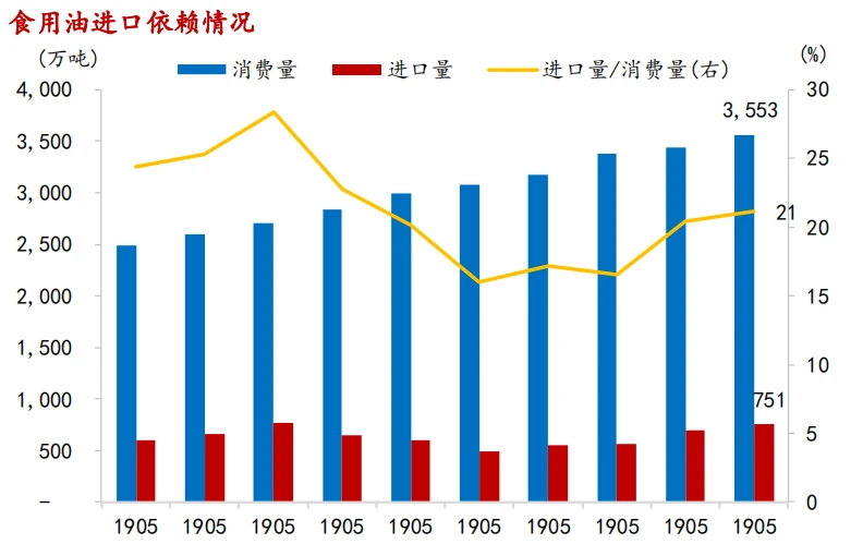 生產食用油的上市公司