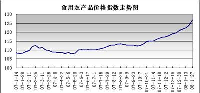 生產食用油的上市公司