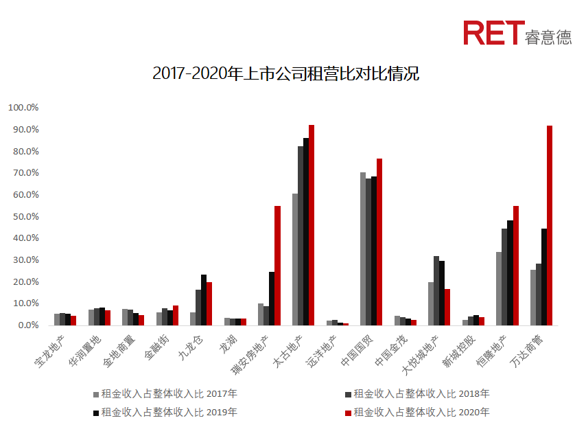 近2年，商業(yè)地產(chǎn)有哪些動向需要特別關(guān)注？