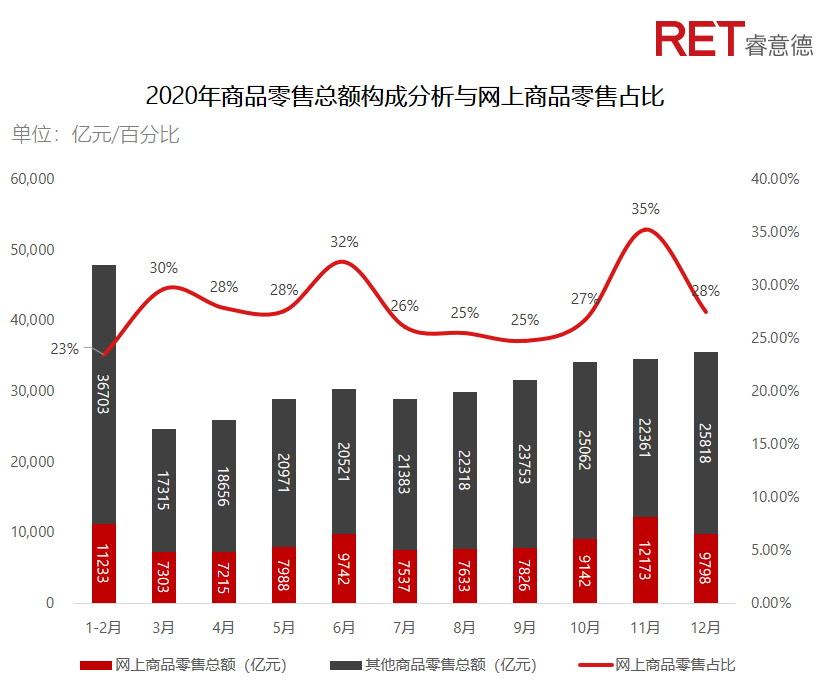 近2年，商業(yè)地產(chǎn)有哪些動向需要特別關(guān)注？