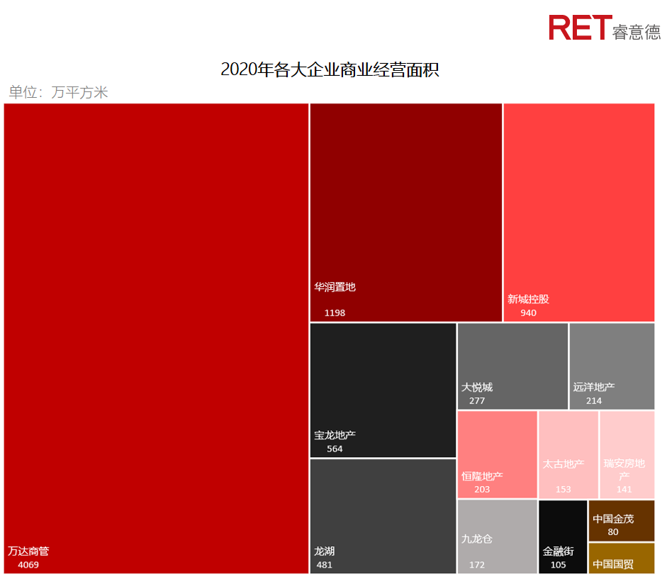 近2年，商業(yè)地產(chǎn)有哪些動向需要特別關(guān)注？