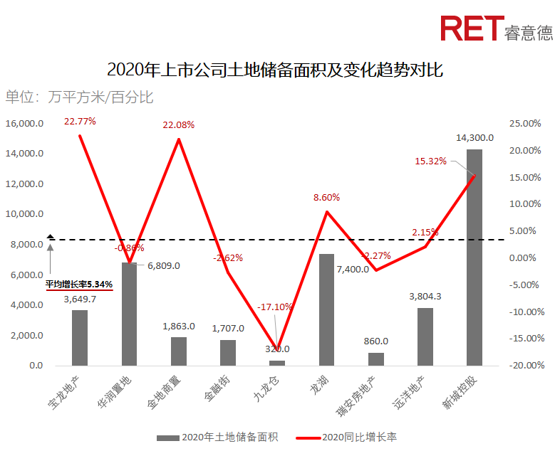 近2年，商業(yè)地產(chǎn)有哪些動向需要特別關(guān)注？