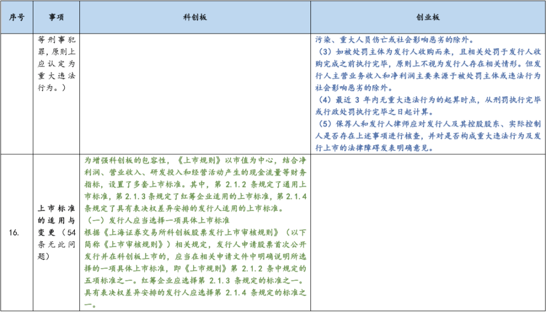 ipo審核(公司ipo上市審核流程)