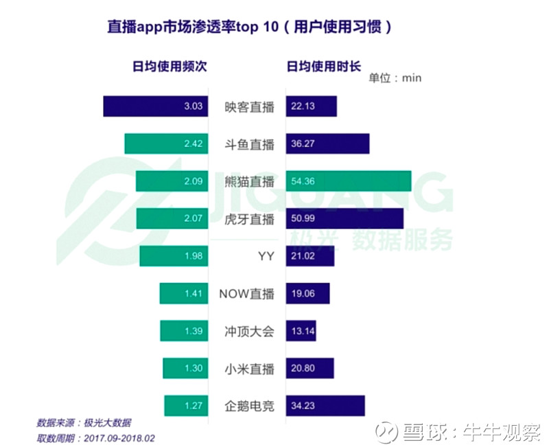 斗魚擬赴美IPO(新三板擬ipo企業(yè)名單)(圖6)