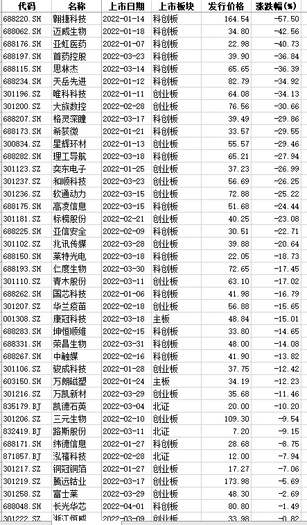 新股上市公告(新股中簽公告在哪里看)(圖1)