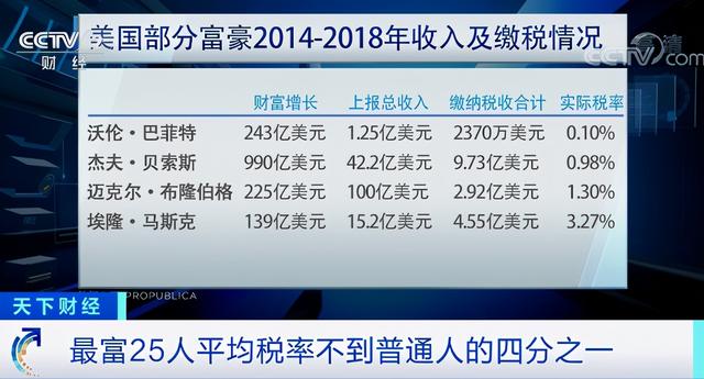 美國富豪避稅被曝光(陳寶蓮兒子曝光似富豪黃任中)