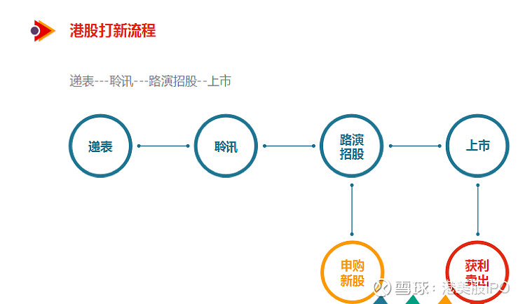 新股上市首日買(mǎi)入技巧(新股第一天上市買(mǎi)入技巧視頻)(圖2)