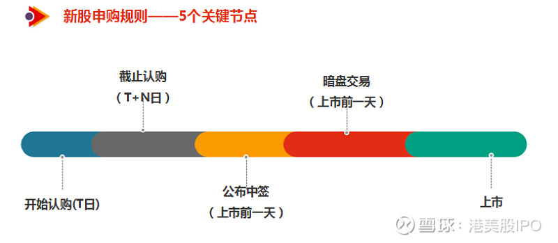 新股上市首日買(mǎi)入技巧(新股第一天上市買(mǎi)入技巧視頻)(圖12)