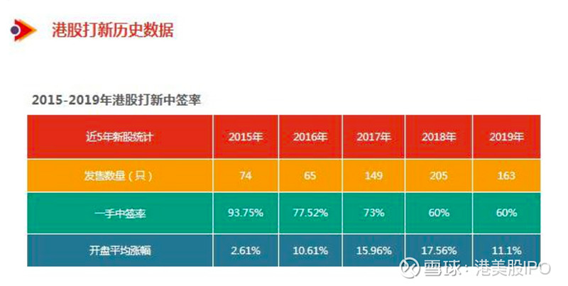 新股上市首日買(mǎi)入技巧(新股第一天上市買(mǎi)入技巧視頻)(圖20)