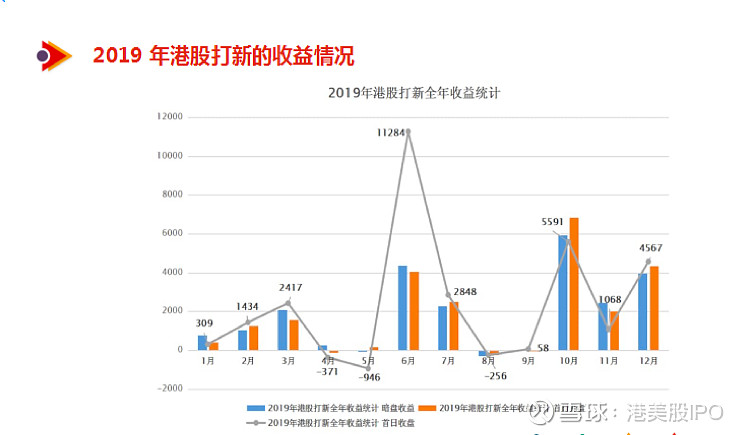 新股上市首日買(mǎi)入技巧(新股第一天上市買(mǎi)入技巧視頻)(圖21)