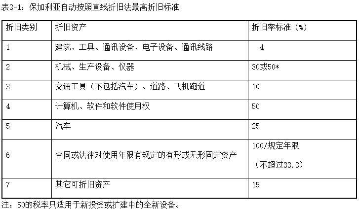 稅務(wù)籌劃的方法有哪些