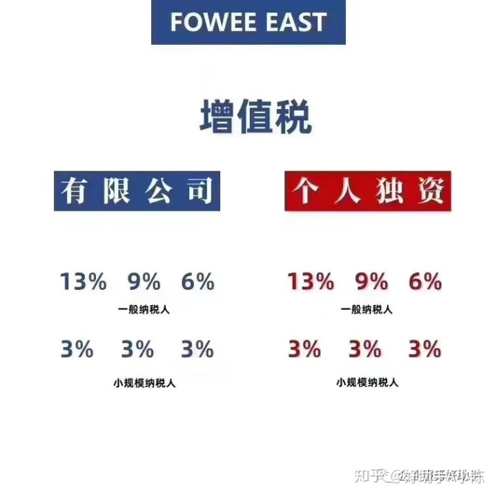 上海崇明島稅收優(yōu)惠政策