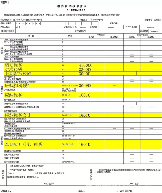 稅收籌劃案例(企業(yè)所得稅籌劃案例)